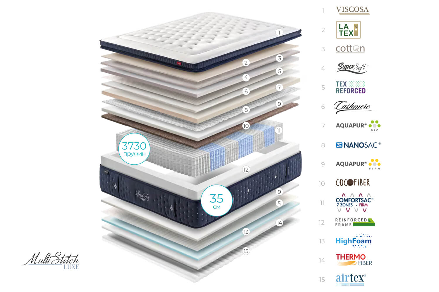LEVELTOP FIRM 80x190 -0