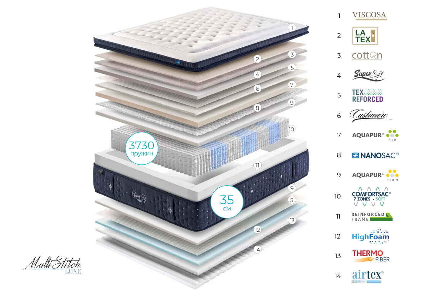 LEVELTOP SOFT 80x200 -0