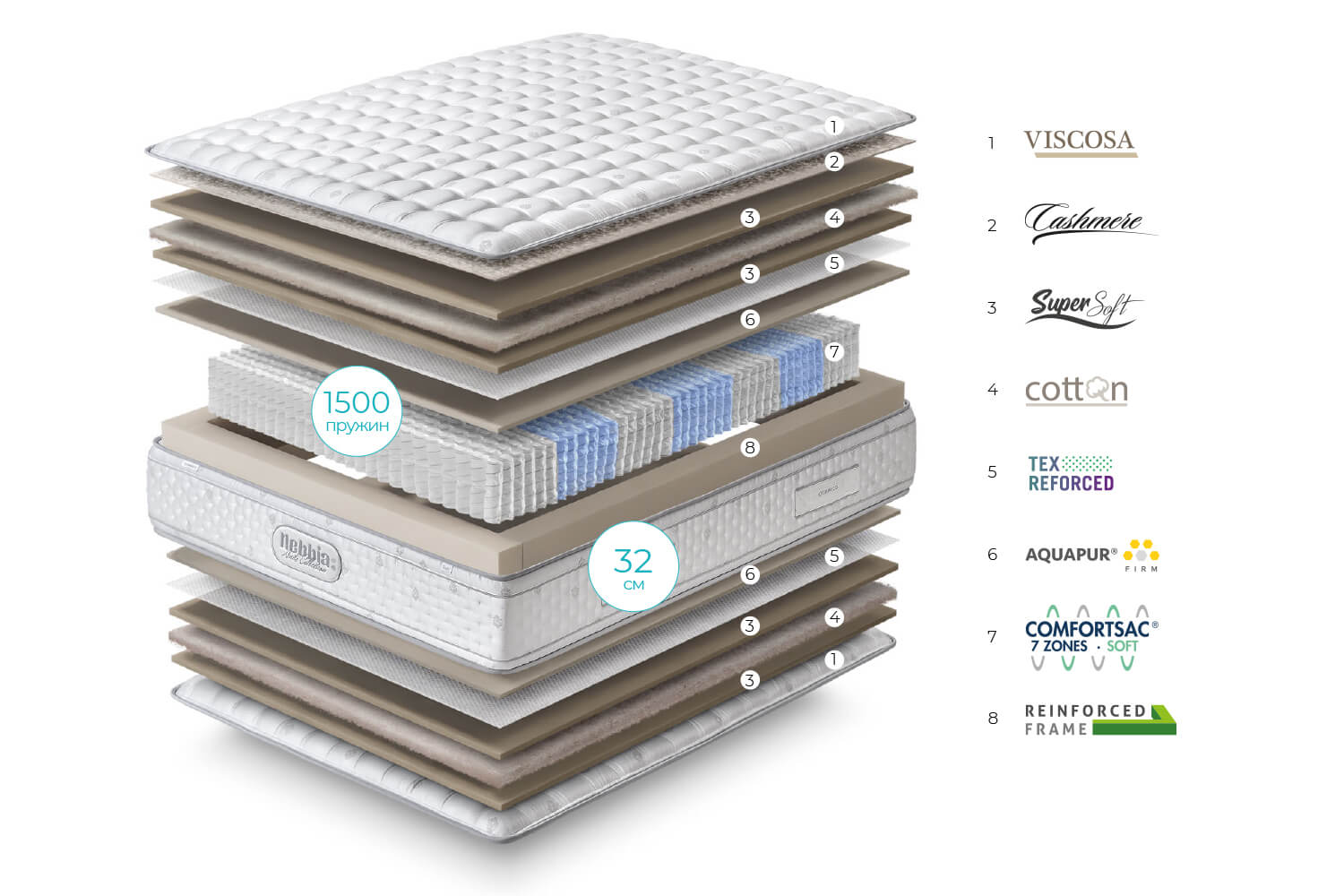 Nebbia Soft 90x190 -0