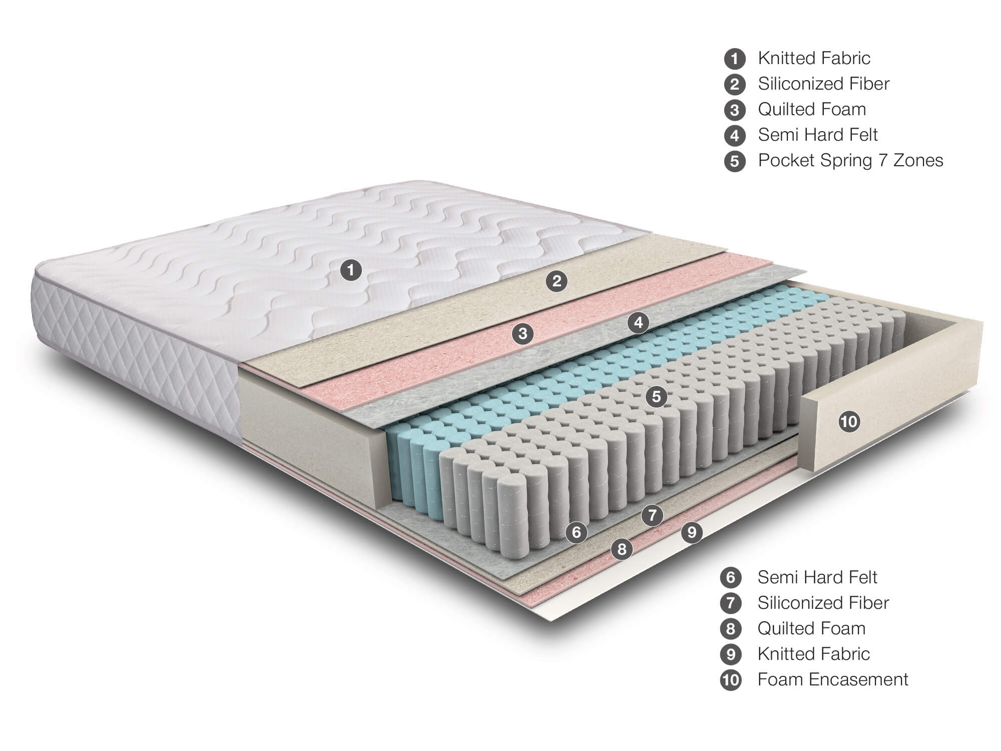 PERFECT SLEEP 90x200 -0