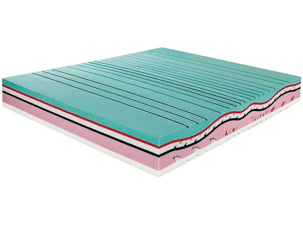 Terapia Latex 80x200 -1