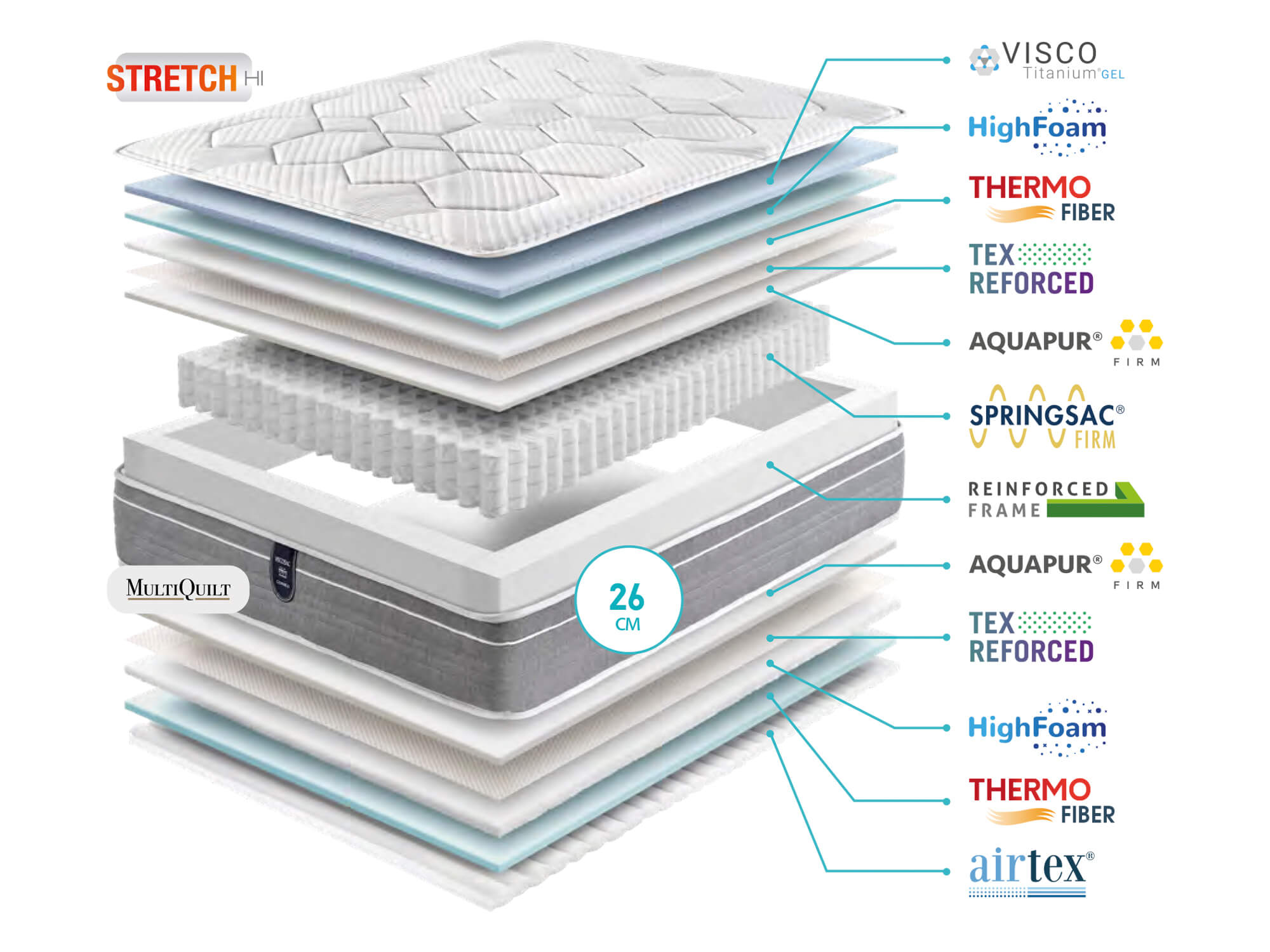 Матрац VISCOSAC FIRM 80x190 -0